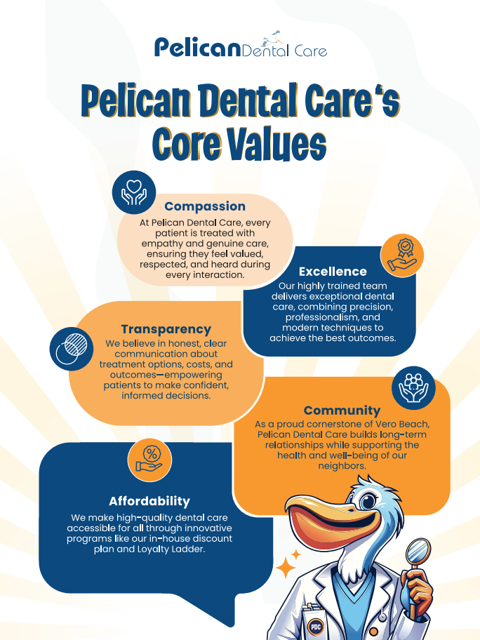 Pelican Dental Care's Core Values